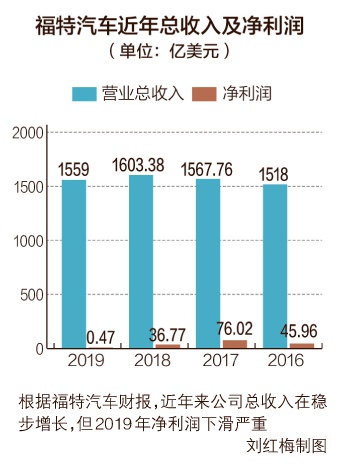 2 数字与概率
