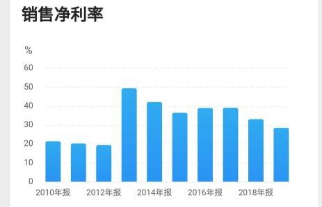未来趋势探索