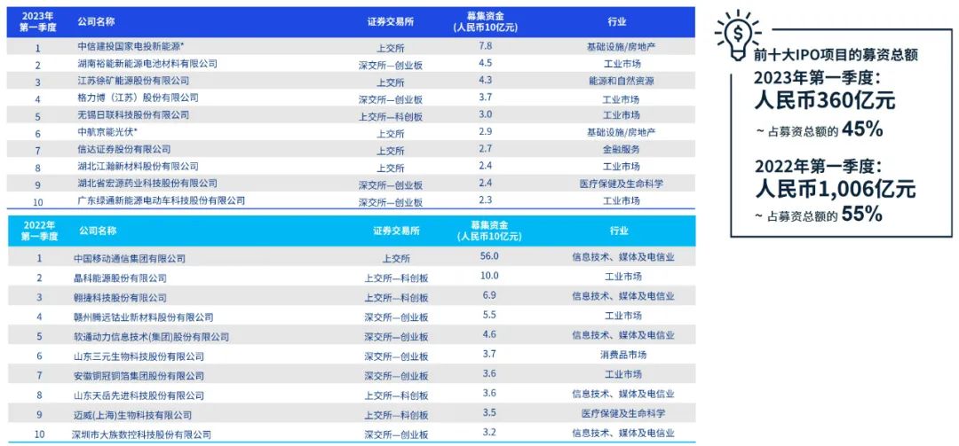 香港开奖结果号码