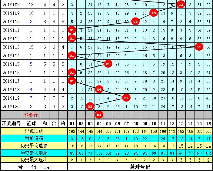2 数字与运气