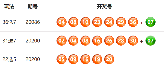 澳门码开奖记录，透视幸运之光的背后澳门码开奖记录o38期开什么