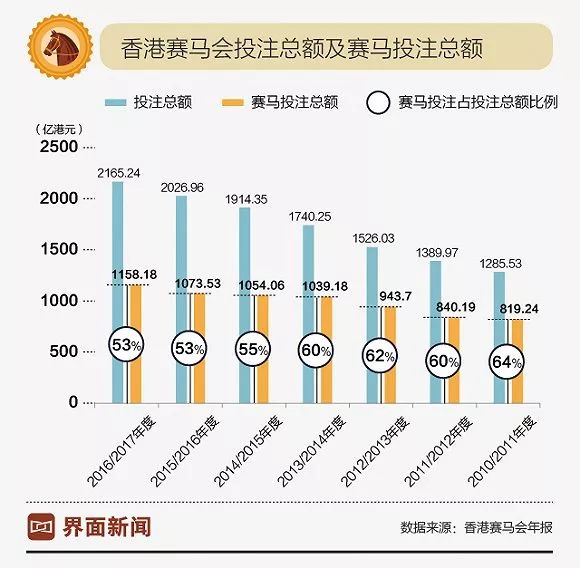 趋势分析