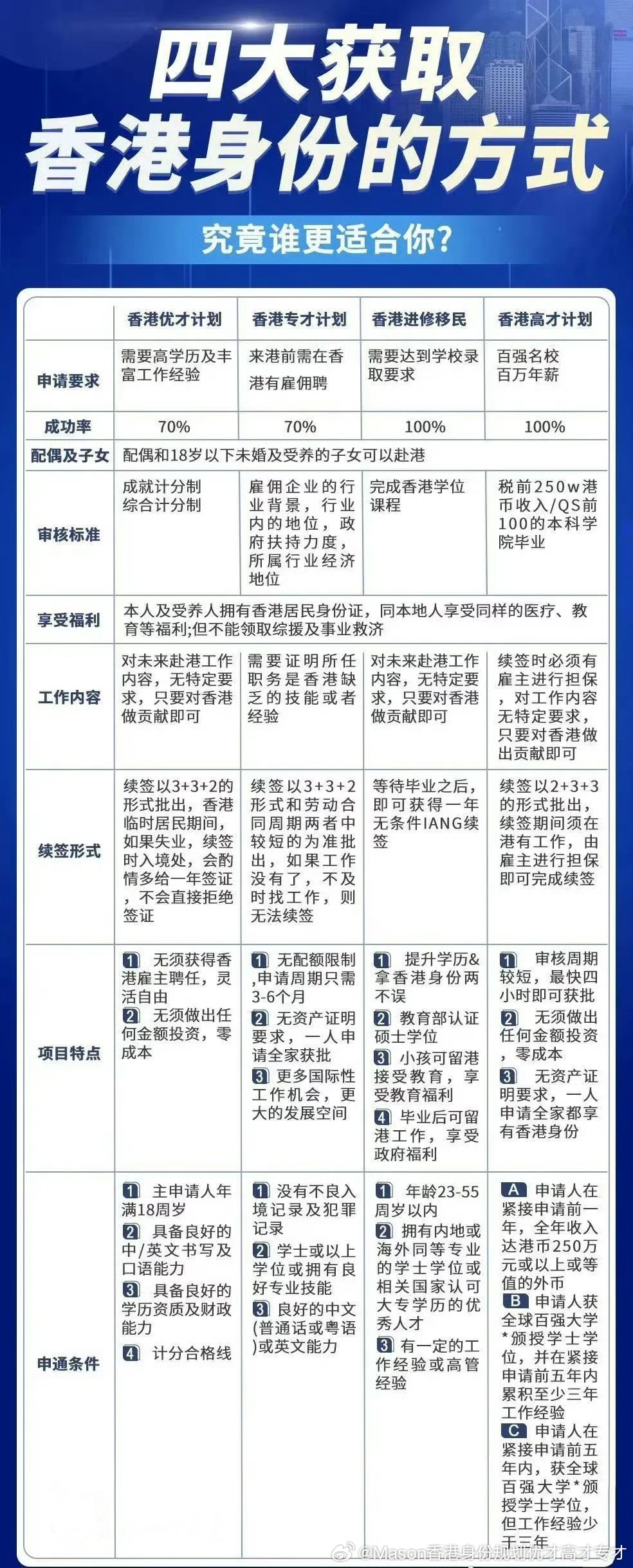 2035年香港正版免费码资料