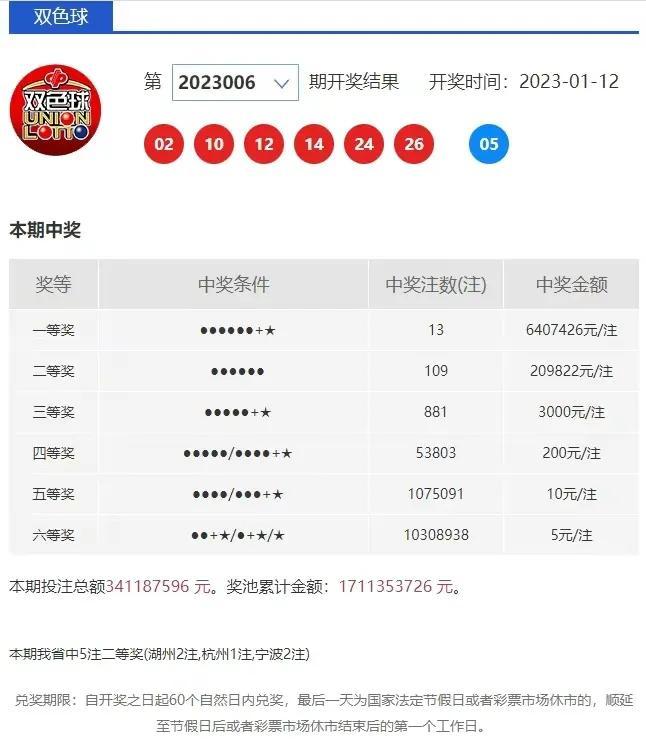 今晚六给彩，揭秘开奖号码背后的神秘面纱今晚六给彩开奖号码走势