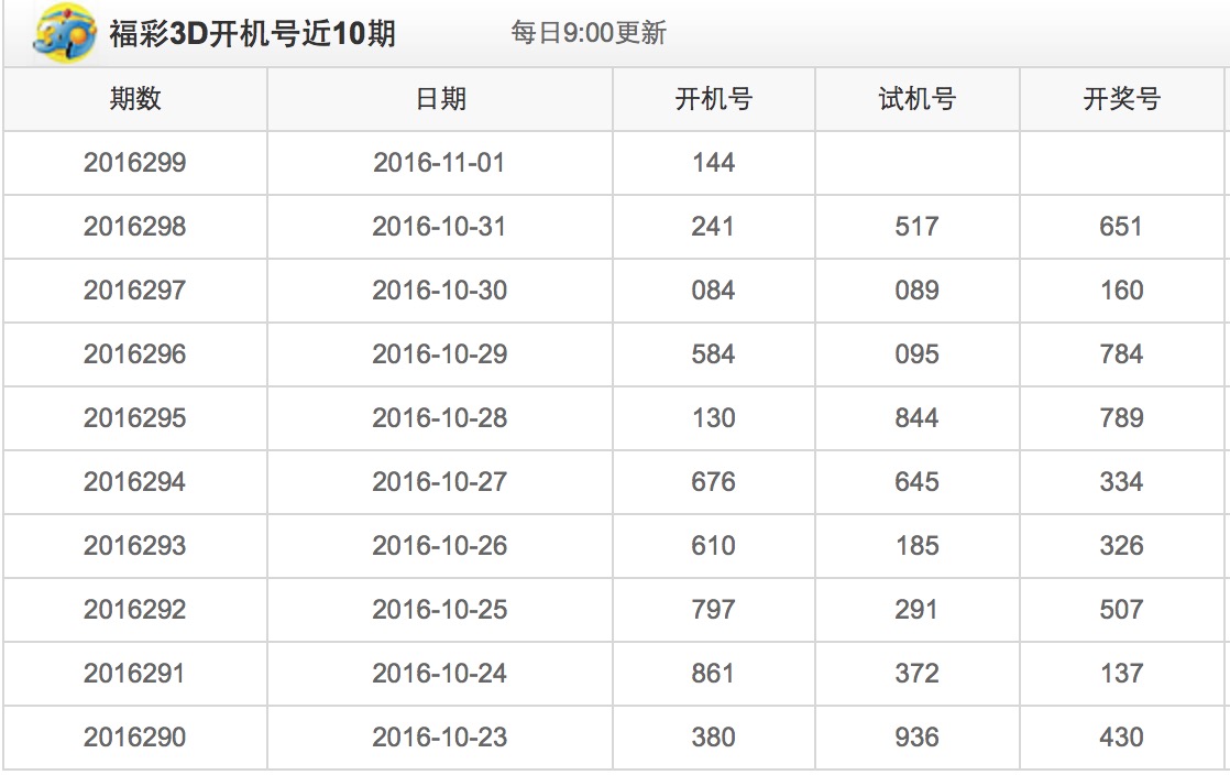 今日3D开机号与试机号的精彩揭秘3d今天开机号和试机是多少彩经网