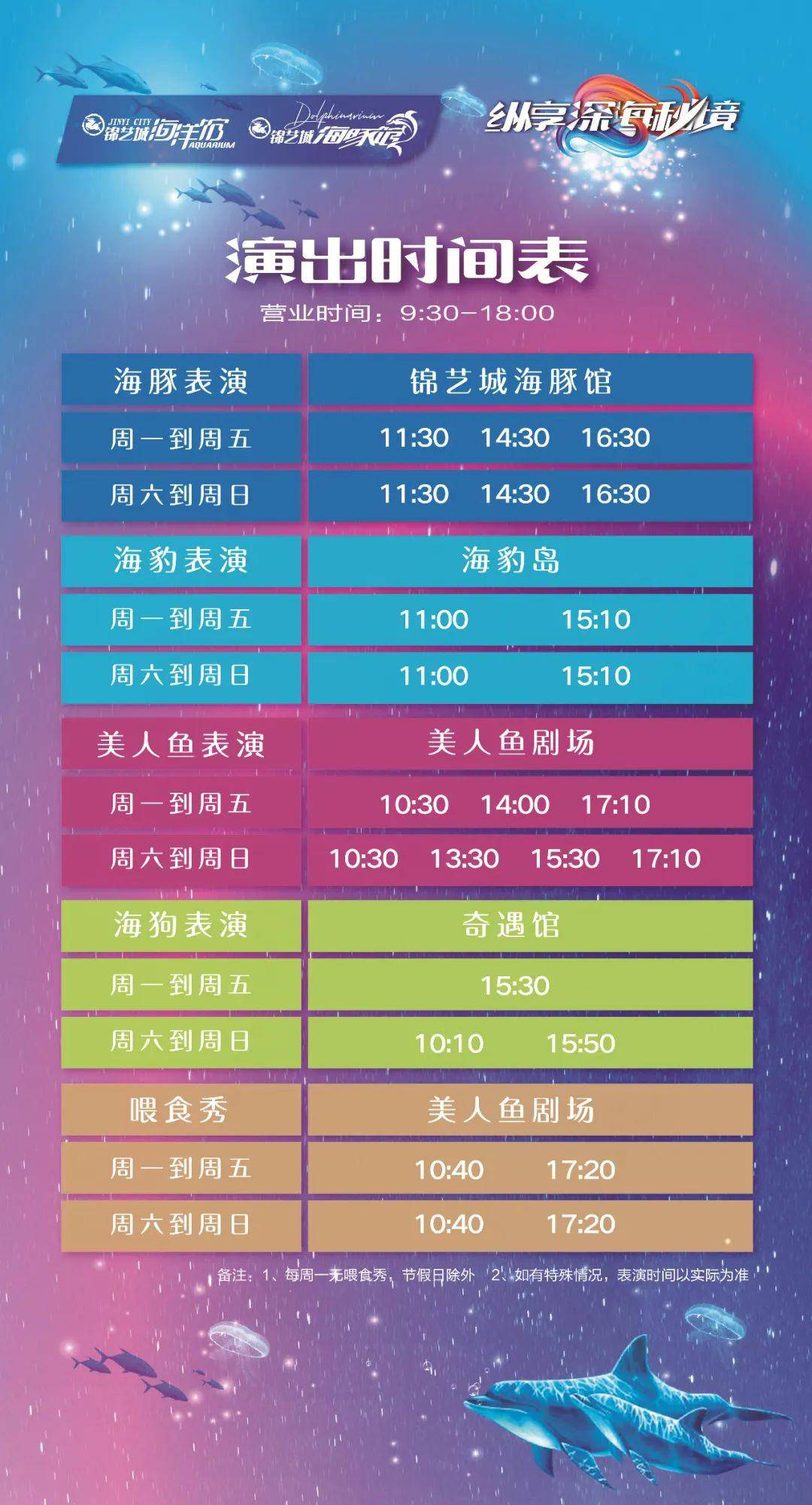 2 最新结果
