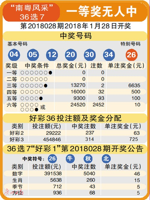新澳彩票