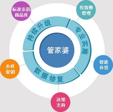 2036年,探索正版管家婆最新版本的未来之路2023年正版管家婆最新版本更新时间