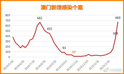 澳门码开奖记录，透视数字背后的文化与经济澳门码开奖记录o38期开什么