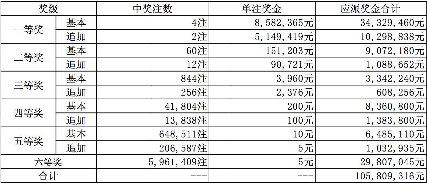 探索新奥历史的辉煌与未来，最新开奖结果揭秘新奥历史开奖最新结果十开奖记录
