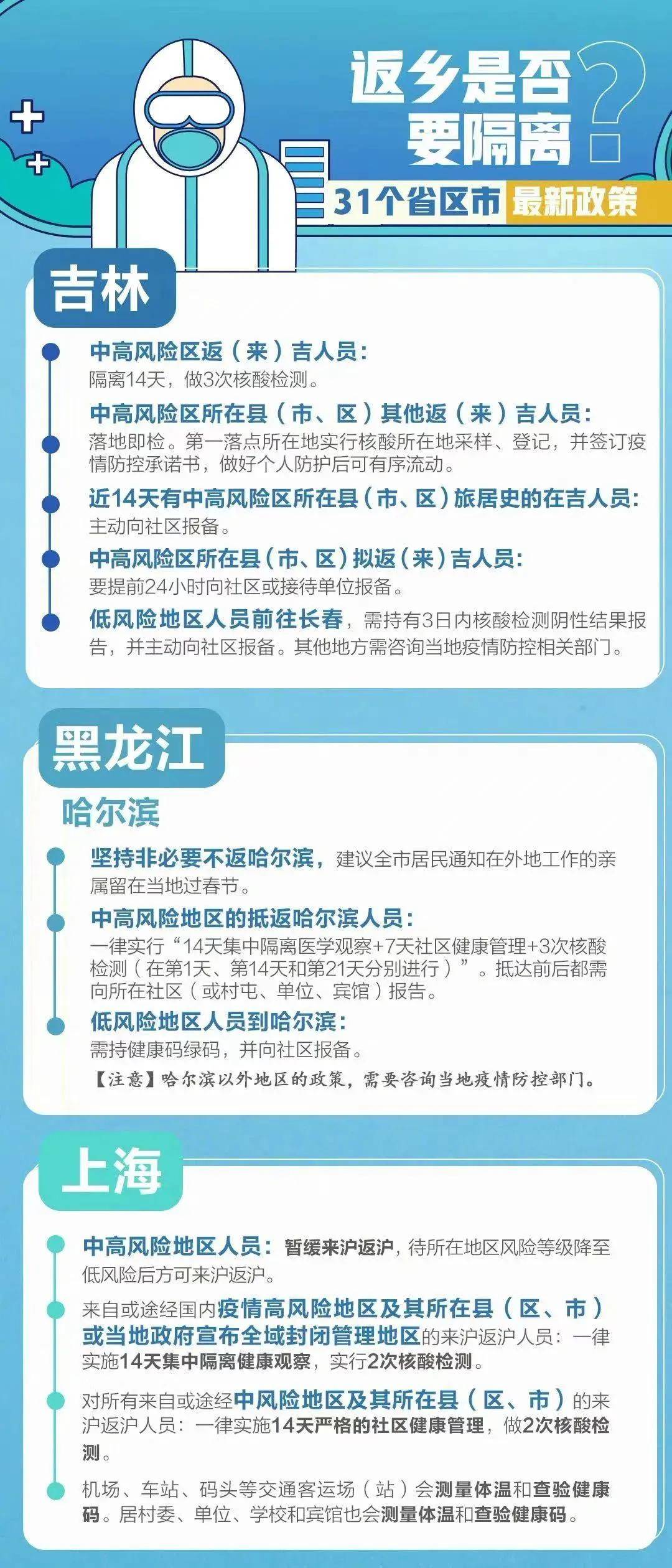 返回杭州人员请注意，防疫政策有调整杭州返杭人员措施