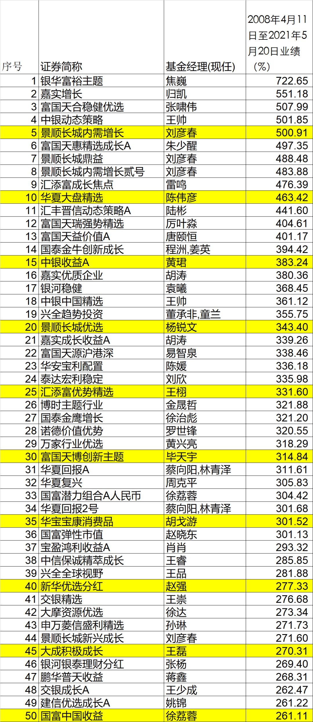 澳门六大赌牌持有旗下分公司类型概览澳门赌牌有几家
