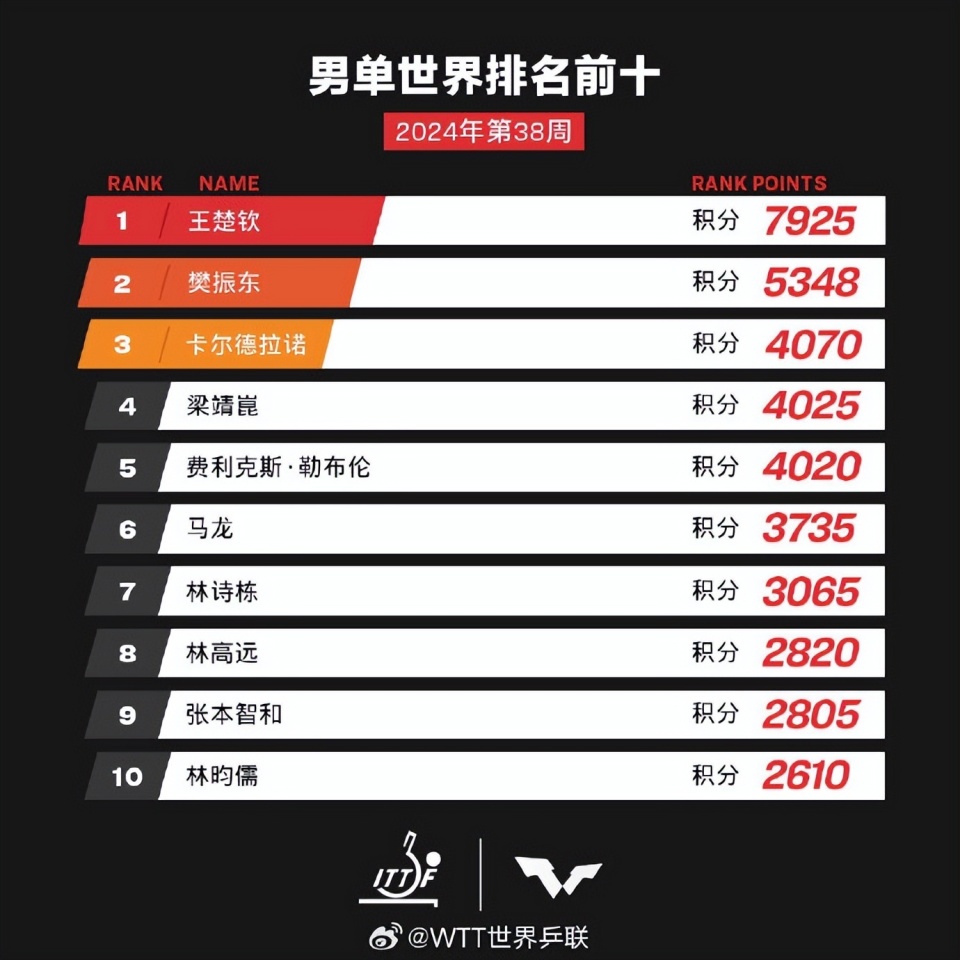 四年级主任 第20页