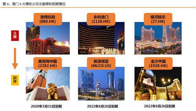 澳门六大赌牌类型详解澳门六大赌牌是哪六个