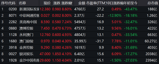 澳门六大赌牌竞投平台，级别与影响深度解析澳门六大赌牌竞投平台是什么级别的
