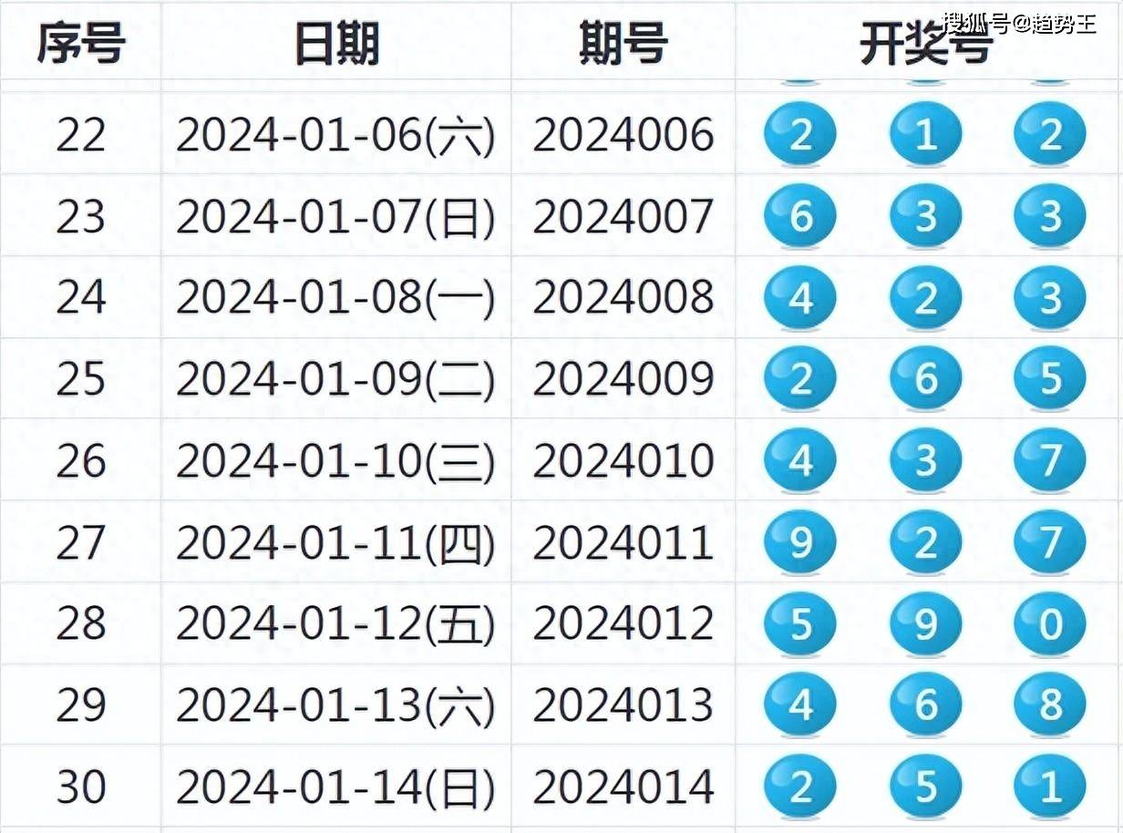 2046澳门六今晚开奖号码查询，最新消息汇总与理性分析二四六澳门开奖结果