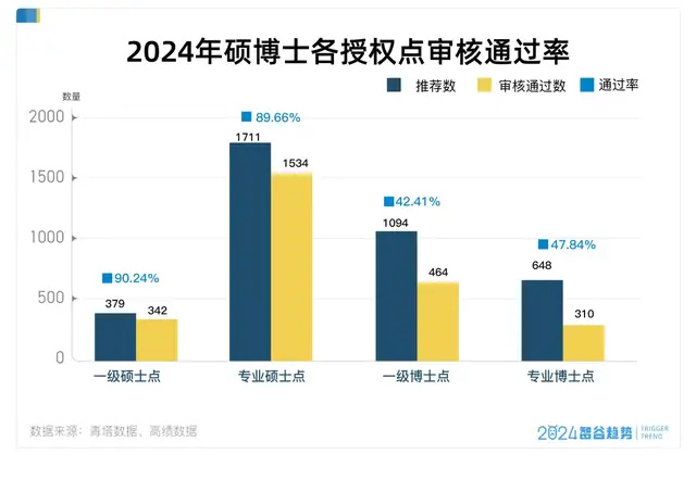 二年级主任 第12页