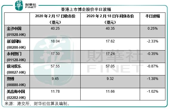 澳门六大博企旗下酒店排名一览表最新澳门澳博旗下酒店
