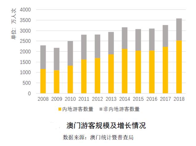 澳门六大博企类型探析澳门六大博企有哪些