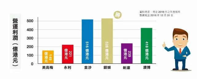 澳门六大博企收入排行榜一览表，最新版图片解析澳门六大博企实力对比
