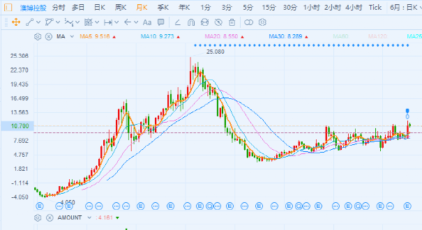 澳门六月份赌场收入概览，波动与复苏的微妙平衡澳门6月赌收
