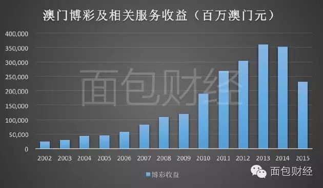 澳门六大博企股票代码一览表，透视澳门口岸的金融与娱乐版图澳门六大博企股票代码一览表图片
