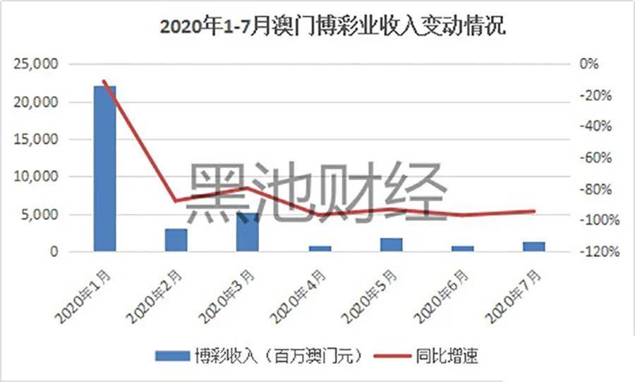 澳门六大博企股票排名表，市场动态与投资策略分析澳门六大博企股票排名表图片