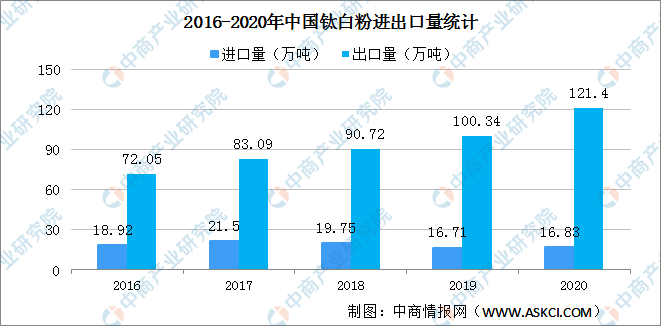 澳门六大博企实力对比研究现状分析澳门6大博企