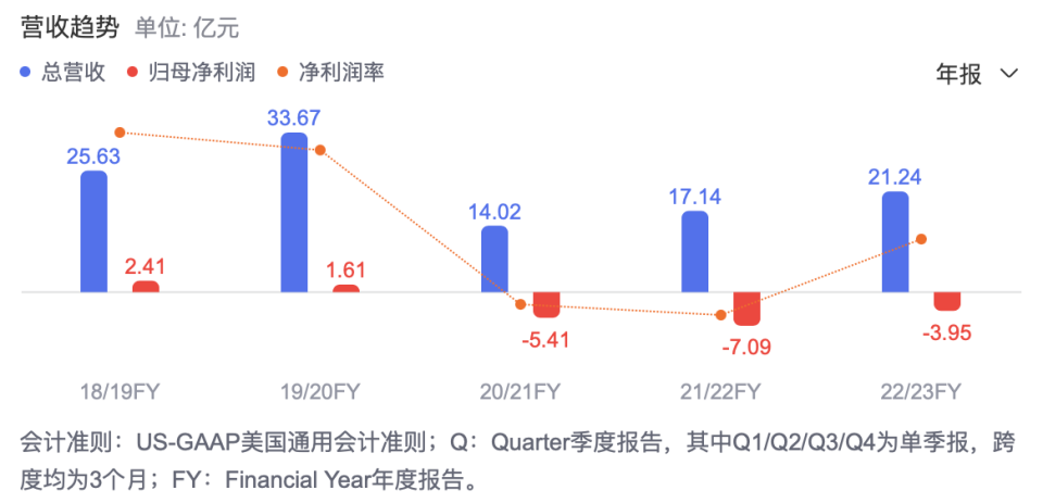 一年级主任 第9页