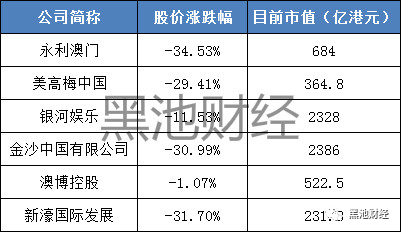 澳门六大博企2014年第一季度分析最新报告澳门6大博企