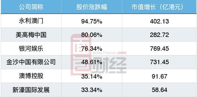 澳门六大博企2034年度股价表现分析澳门六大博企股票