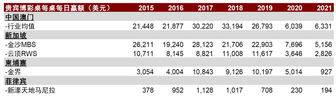澳门六大博企2023年度股价走势分析澳门六大博企实力对比