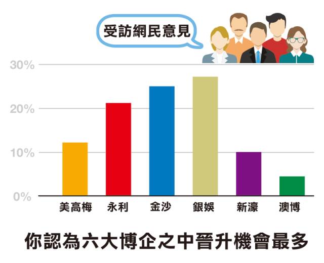 澳门六大博企2034年度最新动态与展望，创新、合规并进的赌城新貌澳门六大博企实力对比
