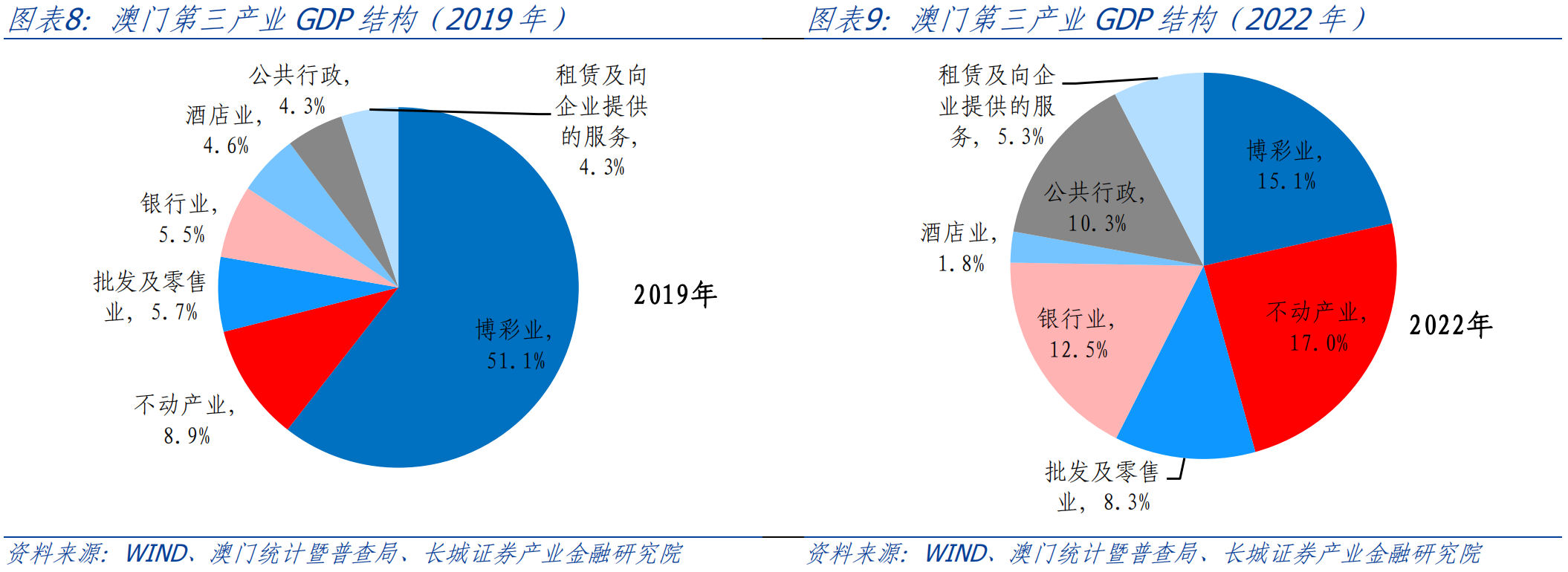 澳门六大博企203年度运营状况深度剖析澳门六大博企2023年度分析图表