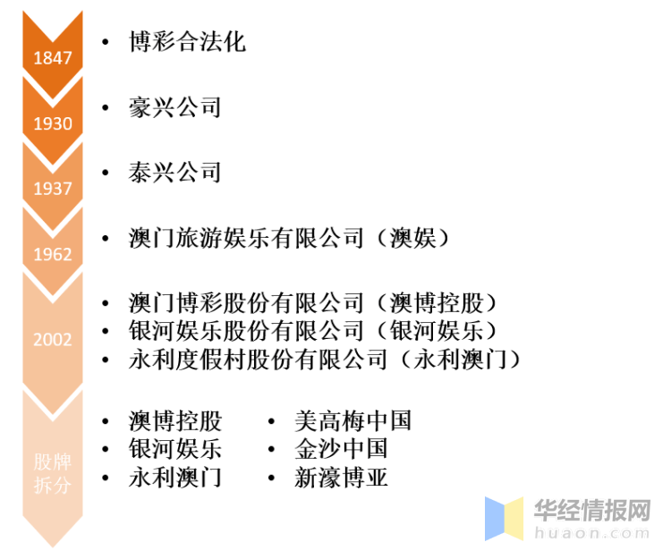 澳门六大博企 第9页