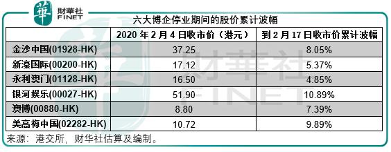 澳门六大博企排名揭秘，谁领风骚？澳门六大博企实力对比