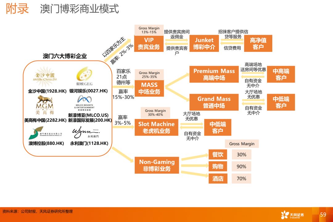 澳门六大博企排名顺序图最新版解析澳门6大博企
