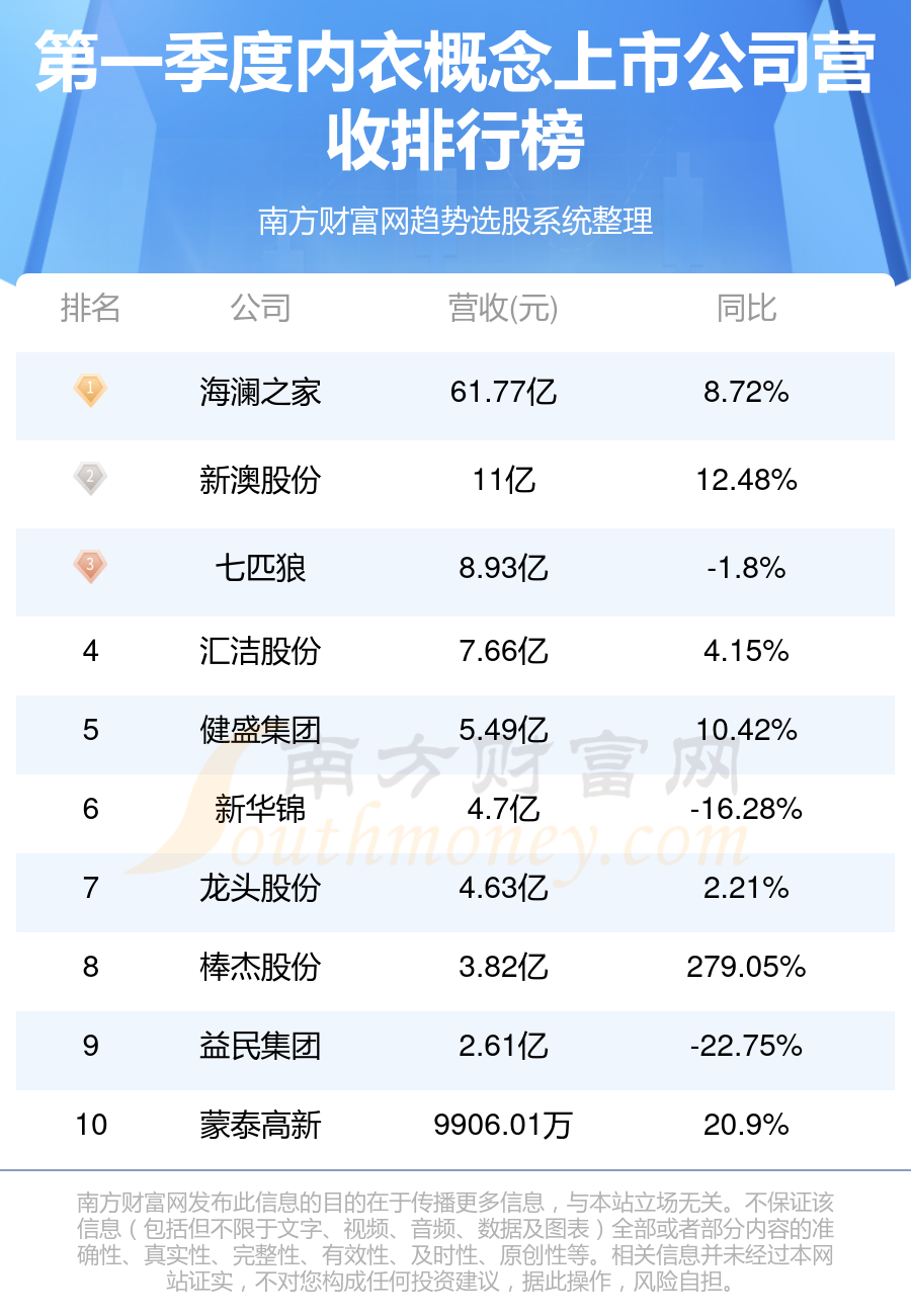澳门六大集团营收排名最新分析澳门十大集团