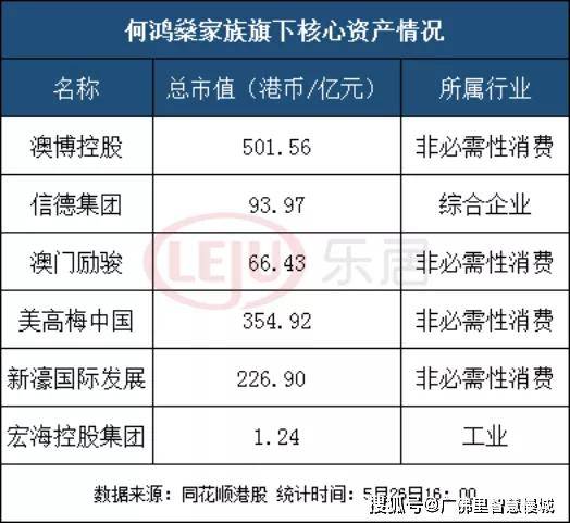 澳门六大博企揭秘,赌城背后的商业巨擘澳门六大博企实力对比
