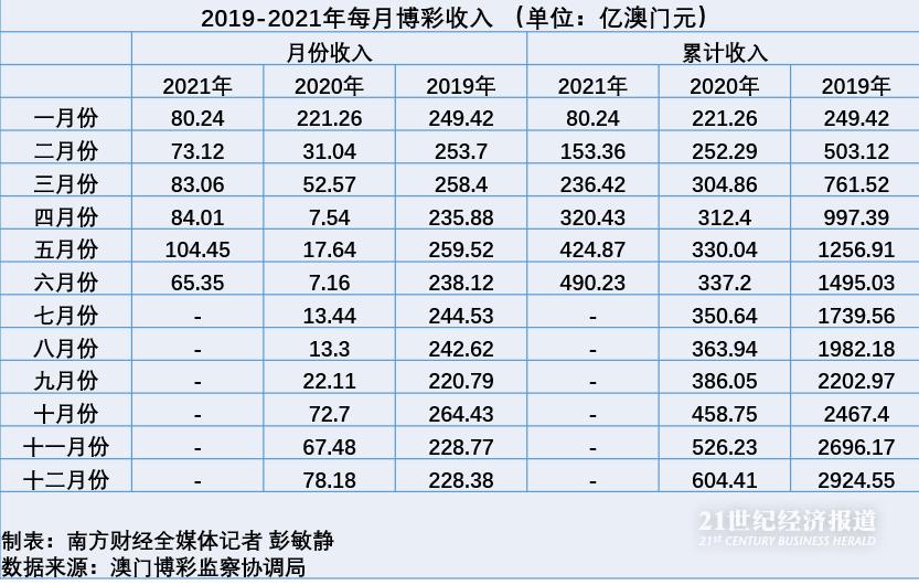 澳门六大博企现状与澳彩最新预测分析澳门六大博企现状澳彩预测最新消息