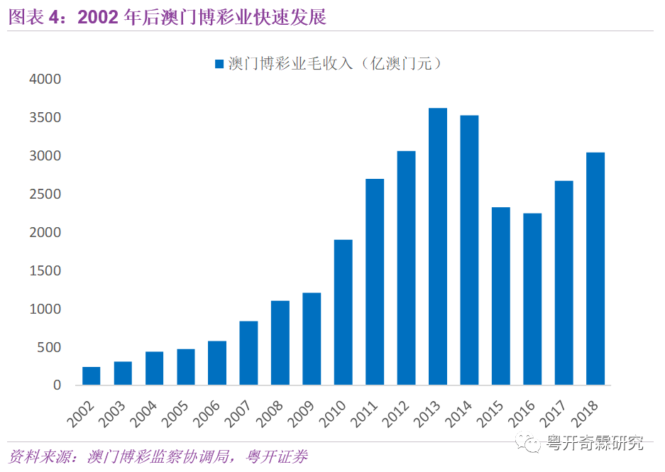 澳门六资料查询203年最新版全文，揭秘澳门的多元文化与经济发展新动向