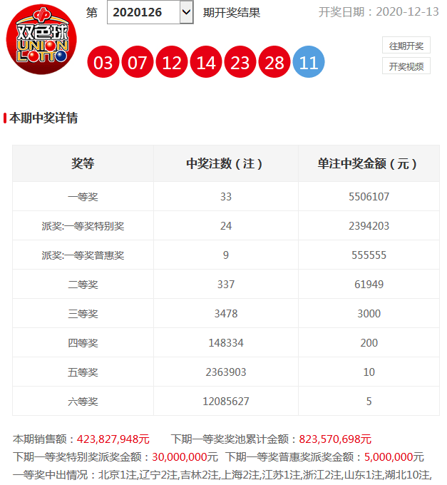 澳门六下彩开奖记录，152期结果揭晓2020年澳门126期开奖结果