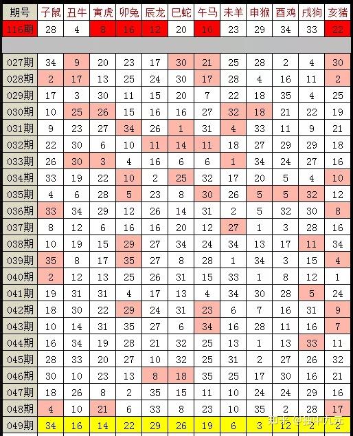 澳门六开奖结果204年最新汇总，十二生肖排号与幸运数字的探索澳门6开彩开奖结果2020