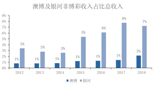 深度解析，今日澳门六给彩开奖结果预测与历史数据汇总分析今天澳门六给彩开奖结果预测最新汇总下载