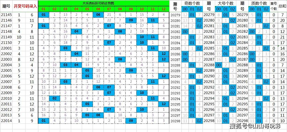 澳门六仓彩开奖结果查询与最新预测汇总，揭秘数字背后的奥秘澳门六仓彩开奖结果查询结果最新预测汇总表