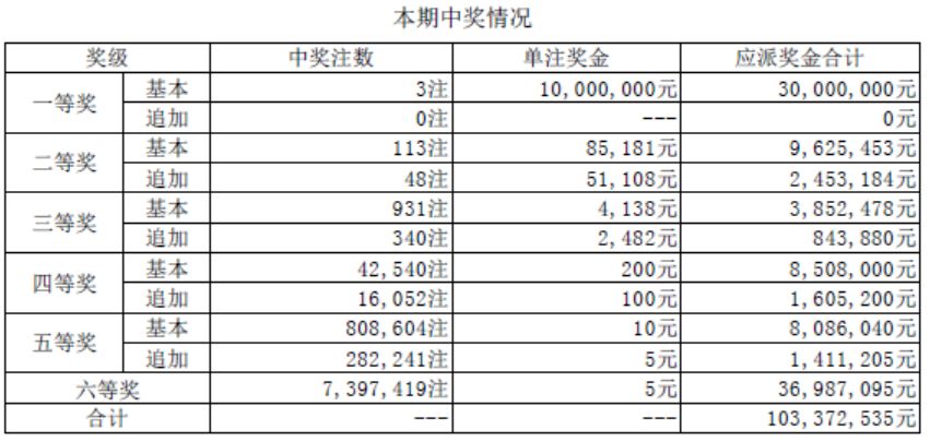 澳门六仓彩开奖结果最新预测汇总表，理性分析，谨慎投注澳门六给彩开奖结果c