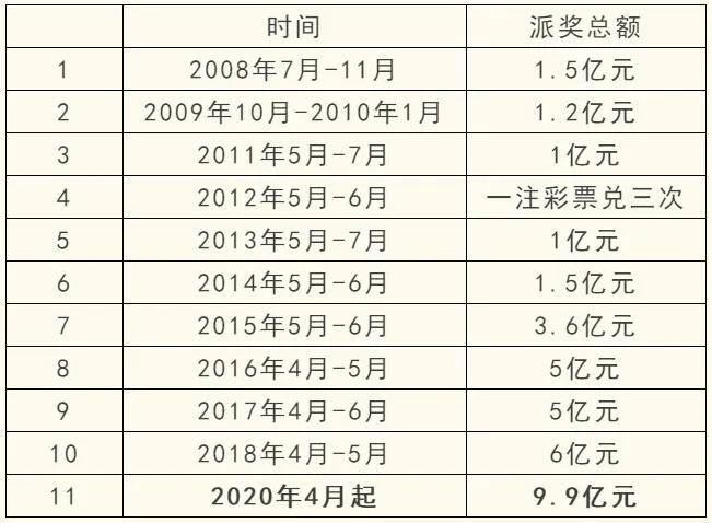 澳门六仓彩开奖结果最新预测汇总表,理性分析,谨慎投注澳门六给彩开奖结果c